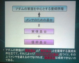 アダムの家庭を中心とする復帰摂理