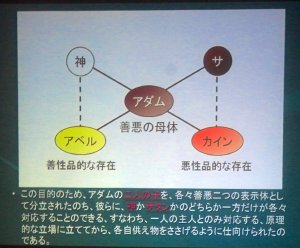 善悪二つの表示体