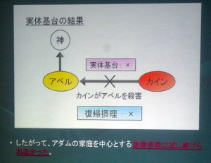 アダムの家庭を中心とする復帰摂理失敗