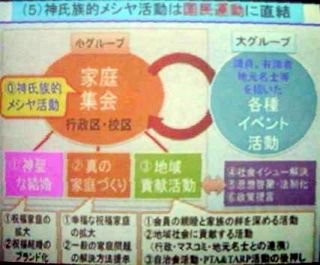 神氏族的メシヤ活動は国民運動に直結 神氏族的メシヤ活動は国民運動に直結